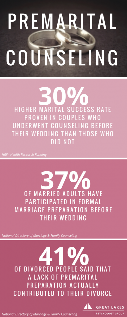 Premarital Counseling Great Lakes Psychology Group